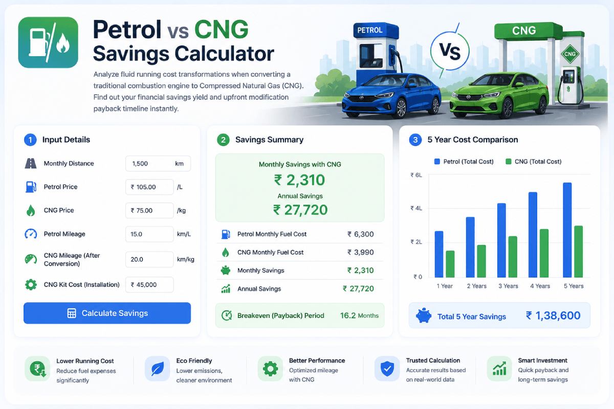 Petrol vs CNG Savings Calculator